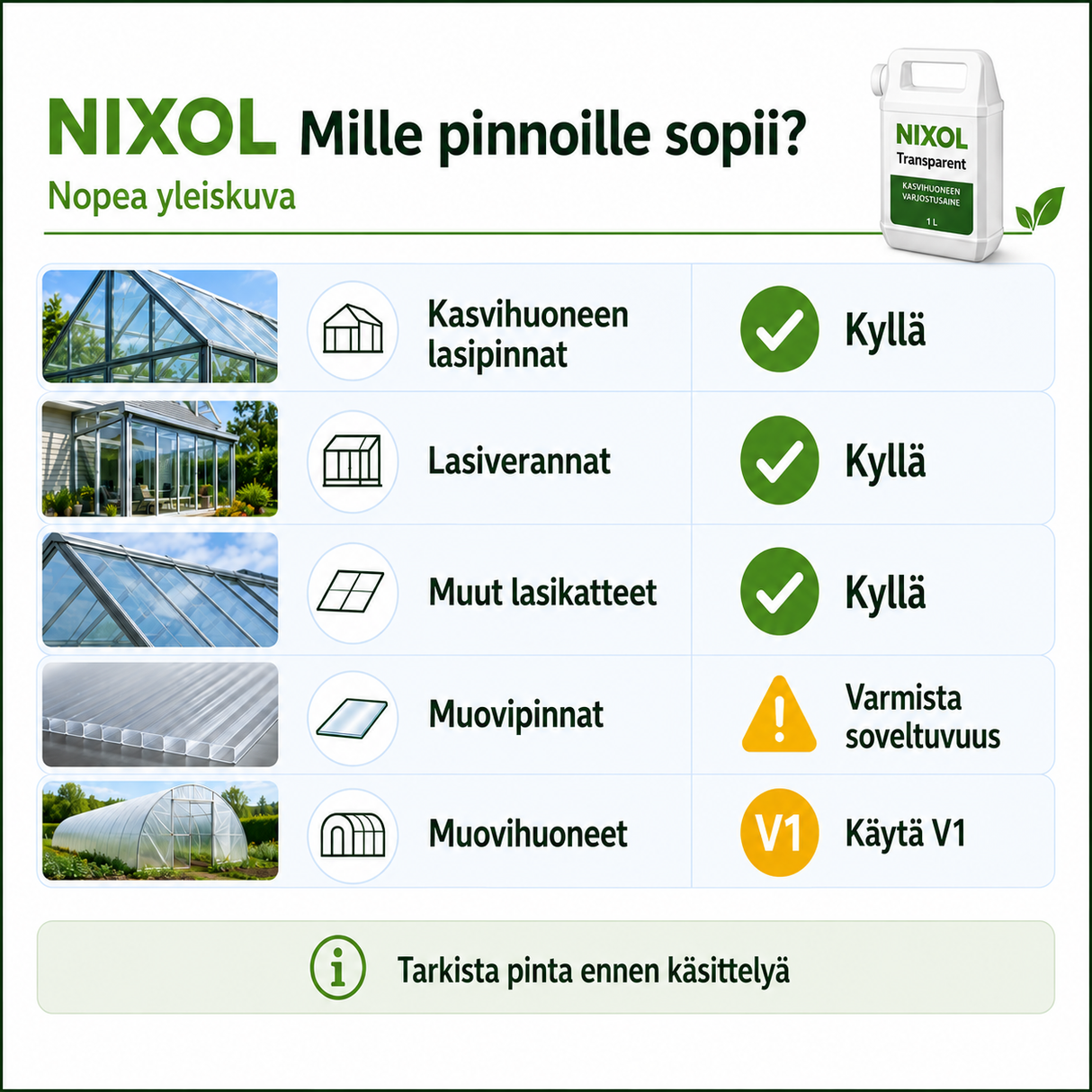 Varjostusaine NIXOL Transparent 1 kg