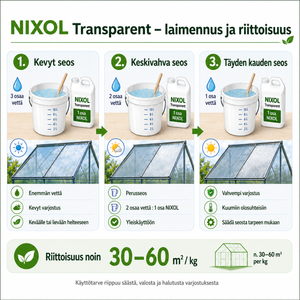 Varjostusaine NIXOL Transparent 1 kg