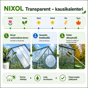 Varjostusaine NIXOL Transparent 1 kg