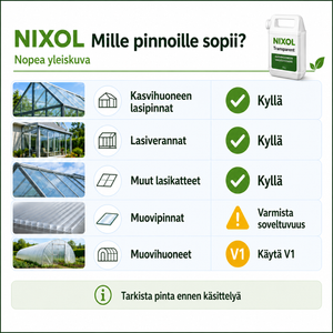 Varjostusaine NIXOL Transparent 1 kg