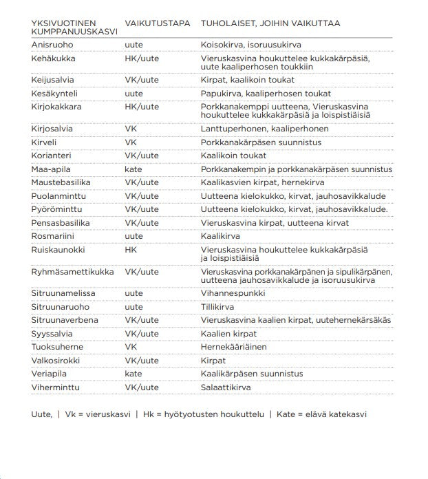 Kasvikumppanit-kirja
