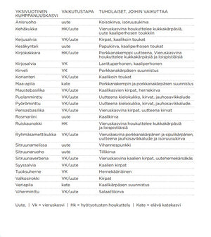 Kasvikumppanit-kirja