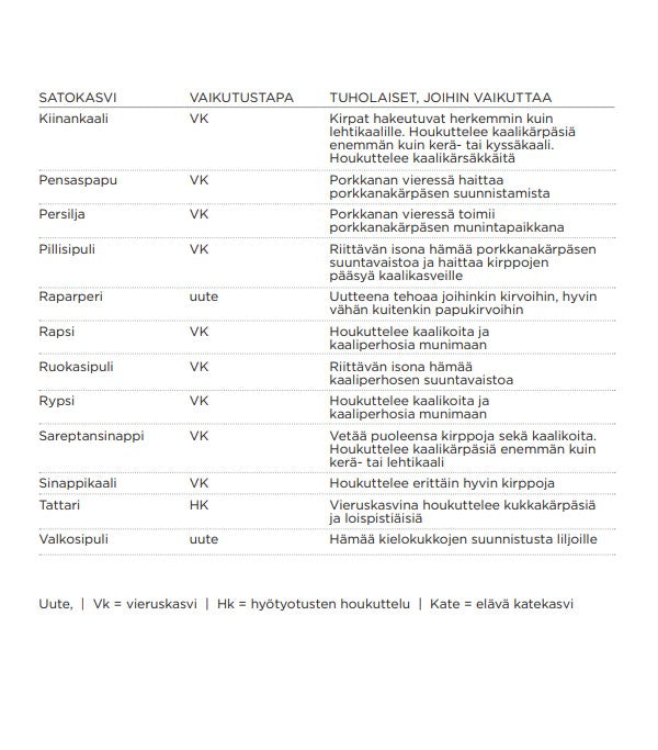 Kasvikumppanit-kirja