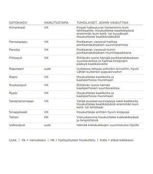Kasvikumppanit-kirja